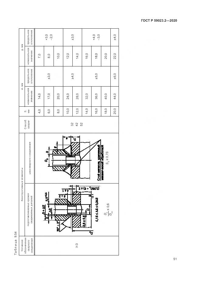 ГОСТ Р  59023.2-2020, страница 55