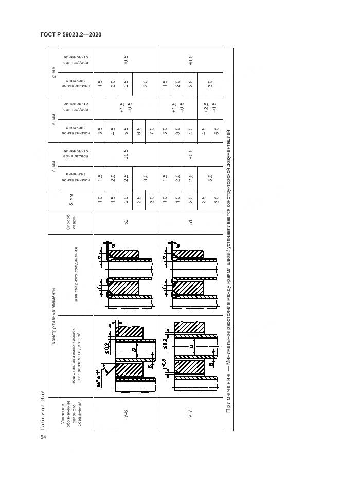 ГОСТ Р  59023.2-2020, страница 58