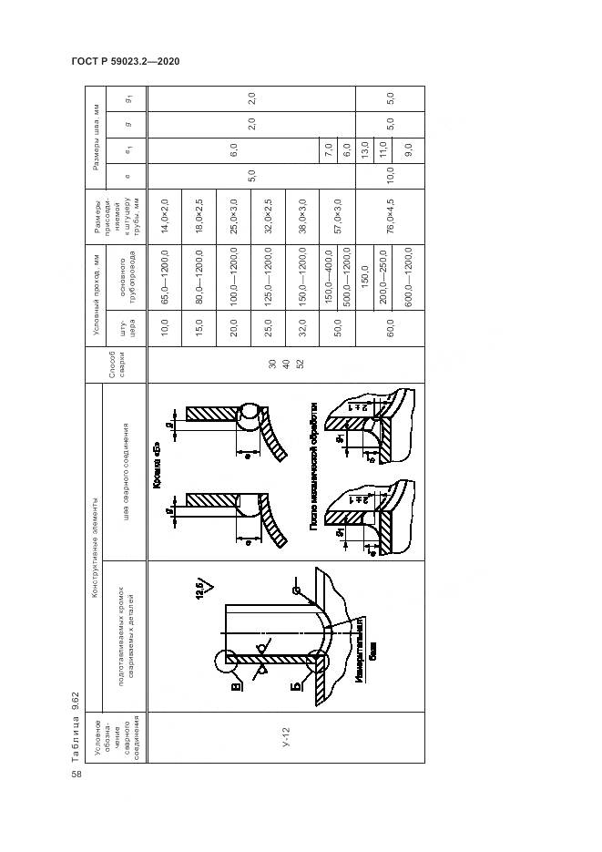 ГОСТ Р  59023.2-2020, страница 62