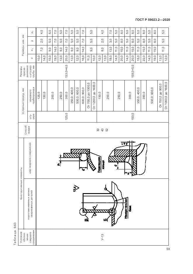 ГОСТ Р  59023.2-2020, страница 63