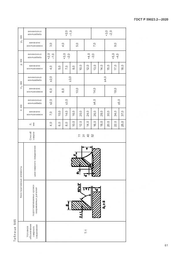ГОСТ Р  59023.2-2020, страница 65