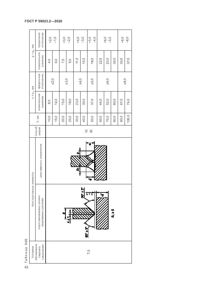 ГОСТ Р  59023.2-2020, страница 66