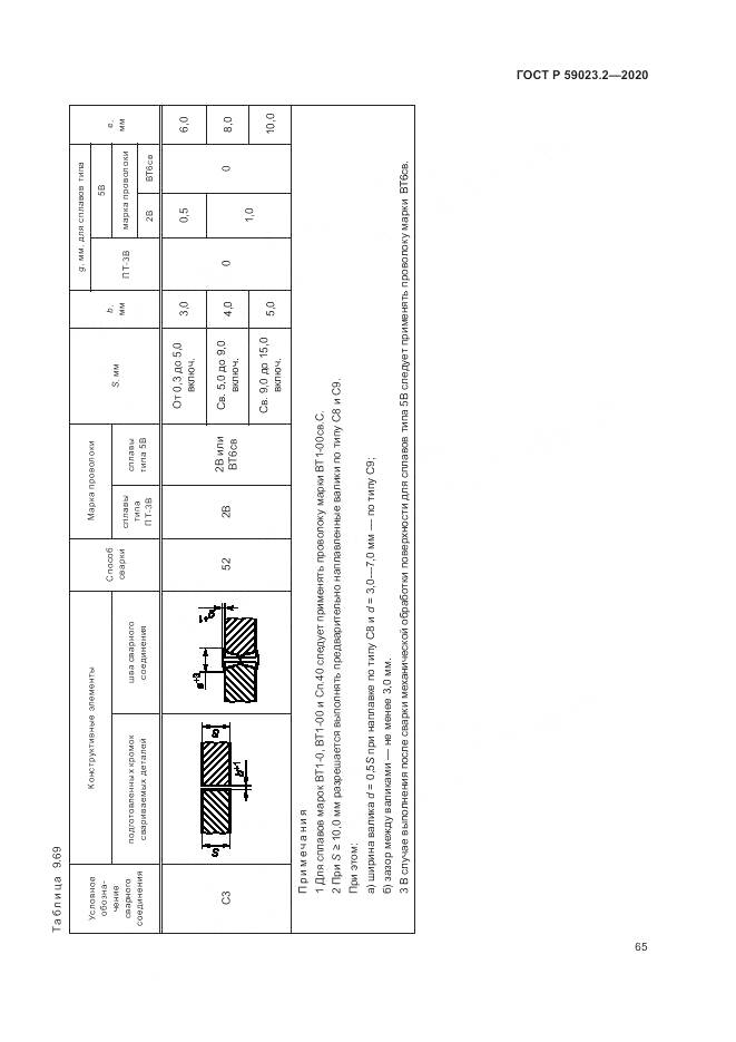 ГОСТ Р  59023.2-2020, страница 69
