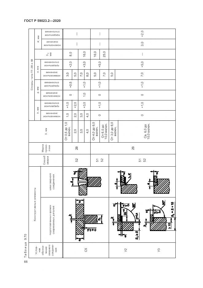 ГОСТ Р  59023.2-2020, страница 70