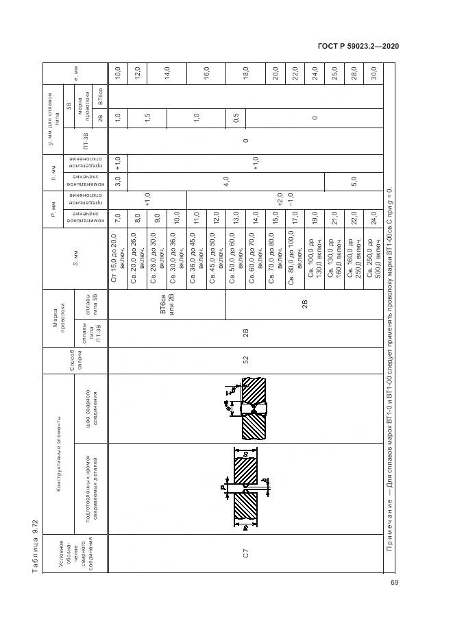 ГОСТ Р  59023.2-2020, страница 73