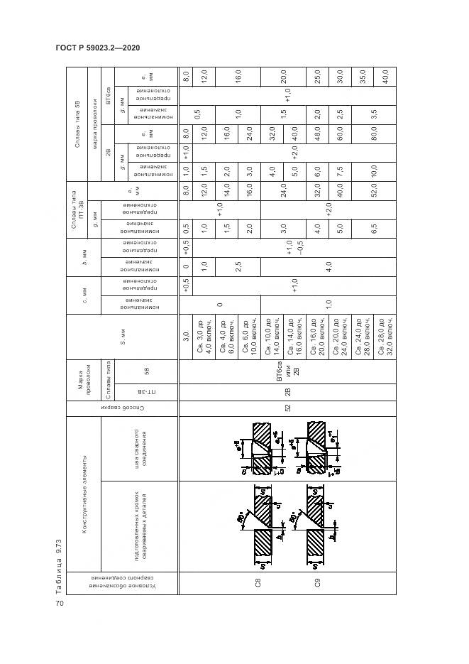 ГОСТ Р  59023.2-2020, страница 74