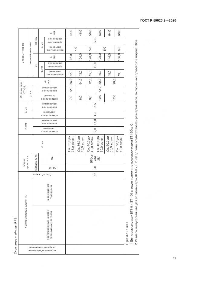 ГОСТ Р  59023.2-2020, страница 75