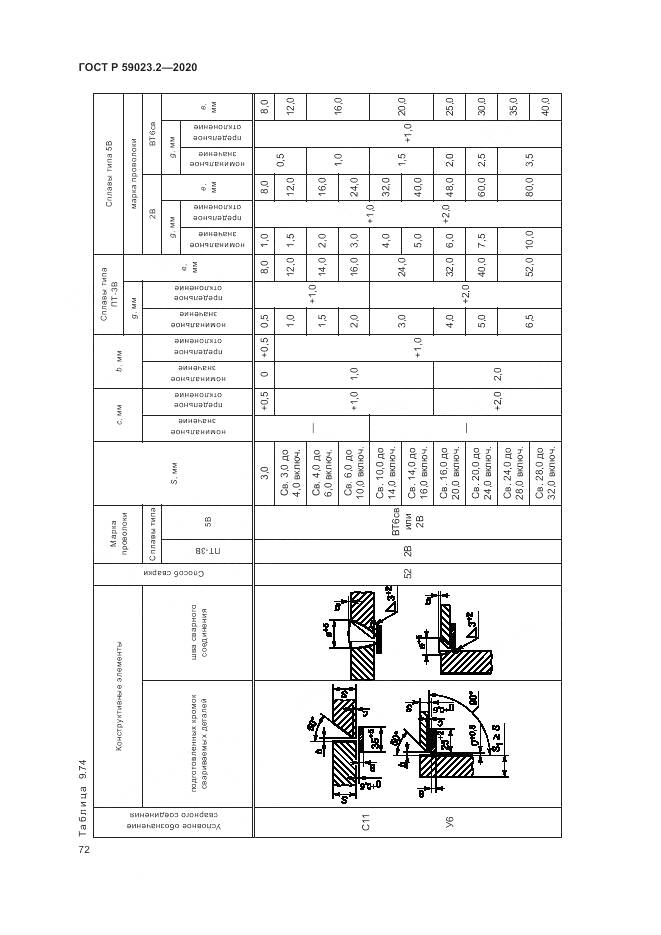 ГОСТ Р  59023.2-2020, страница 76