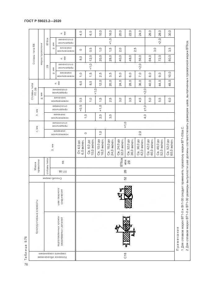 ГОСТ Р  59023.2-2020, страница 80