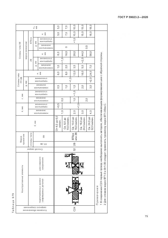 ГОСТ Р  59023.2-2020, страница 83