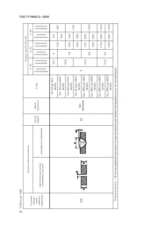 ГОСТ Р  59023.2-2020, страница 84