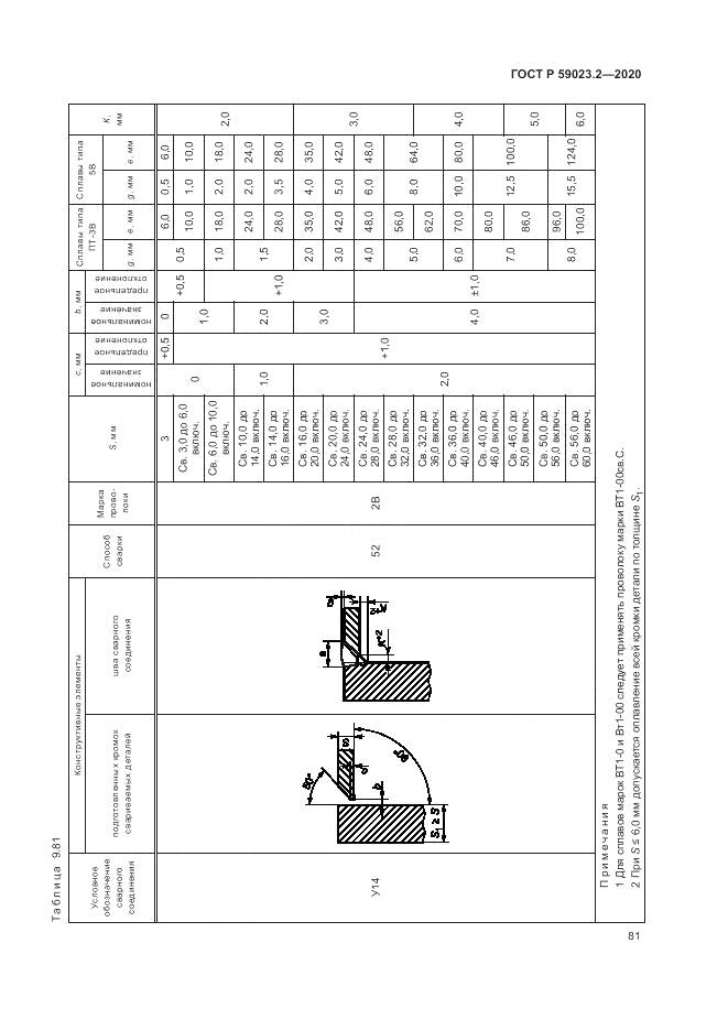 ГОСТ Р  59023.2-2020, страница 85