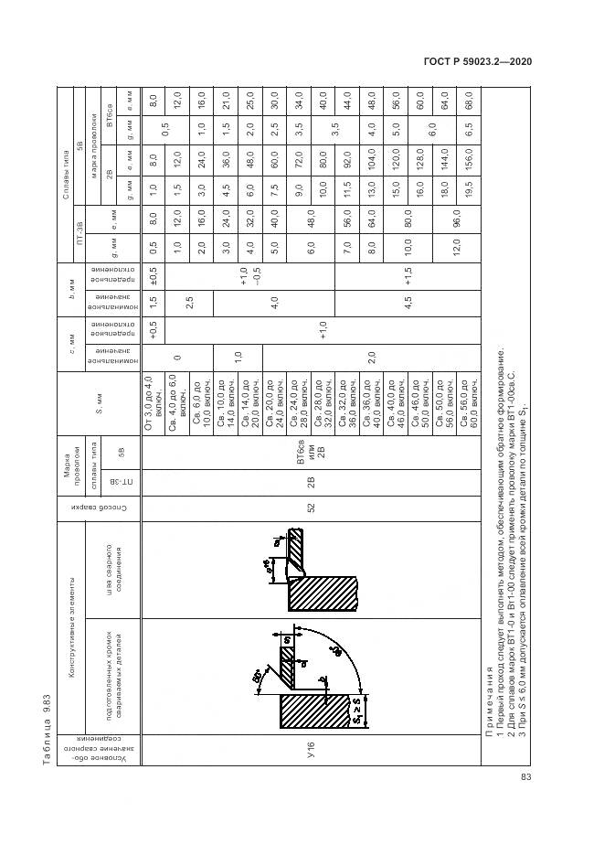 ГОСТ Р  59023.2-2020, страница 87