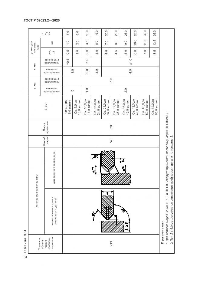 ГОСТ Р  59023.2-2020, страница 88
