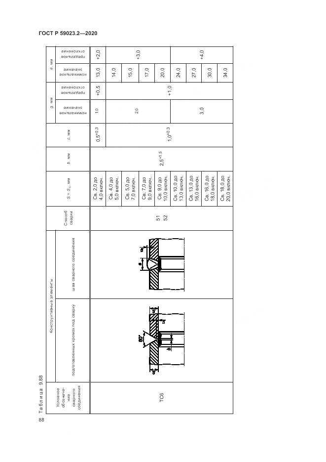 ГОСТ Р  59023.2-2020, страница 92