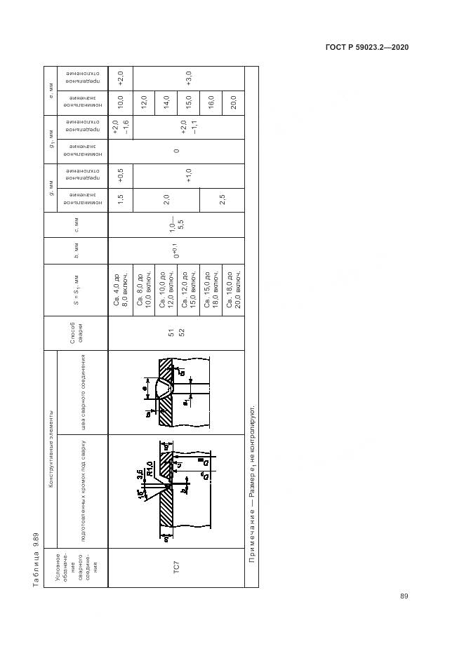 ГОСТ Р  59023.2-2020, страница 93