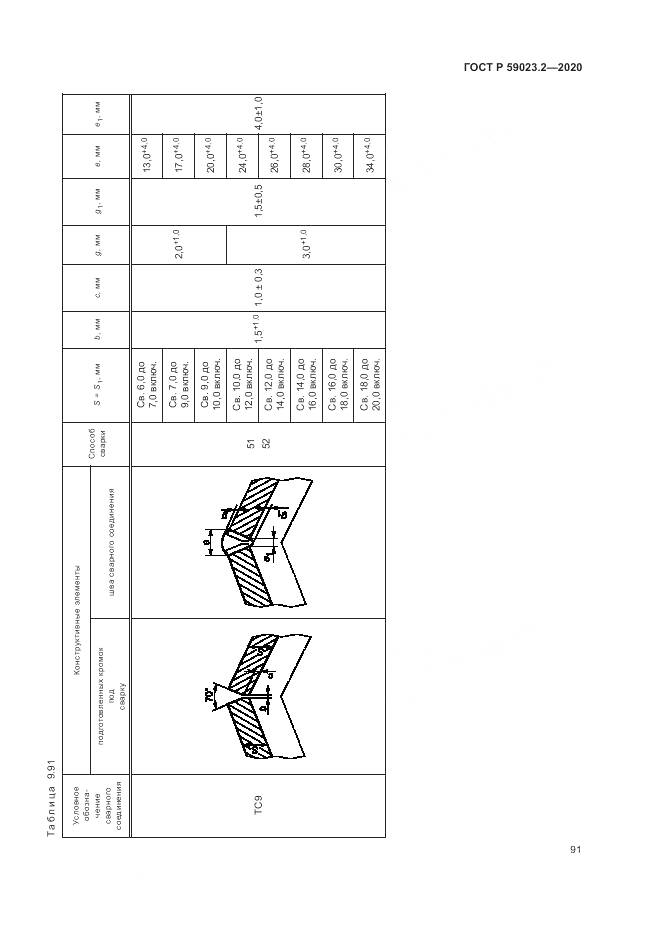 ГОСТ Р  59023.2-2020, страница 95