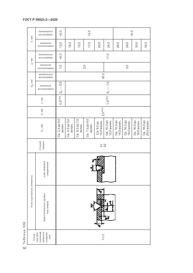 ГОСТ Р  59023.2-2020, страница 96