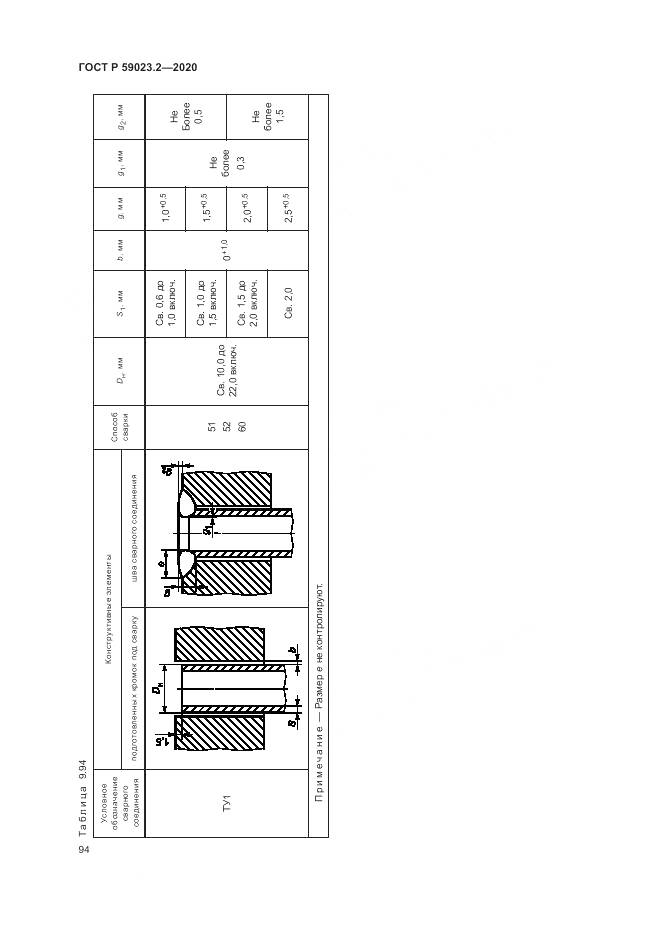 ГОСТ Р  59023.2-2020, страница 98