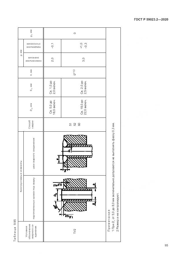 ГОСТ Р  59023.2-2020, страница 99
