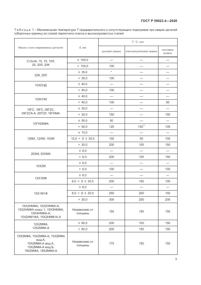ГОСТ Р  59023.4-2020, страница 7