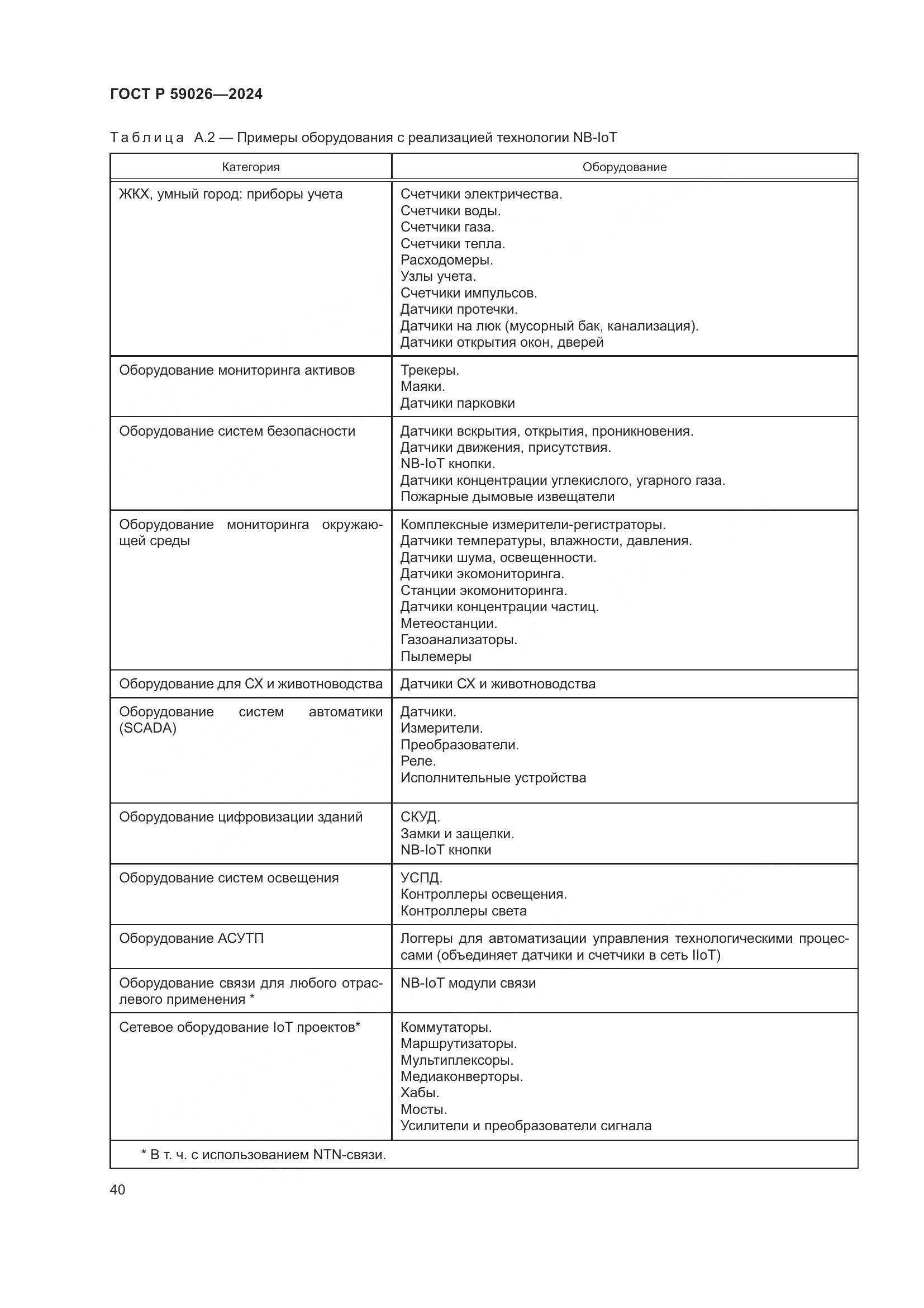 ГОСТ Р 59026-2024, страница 44