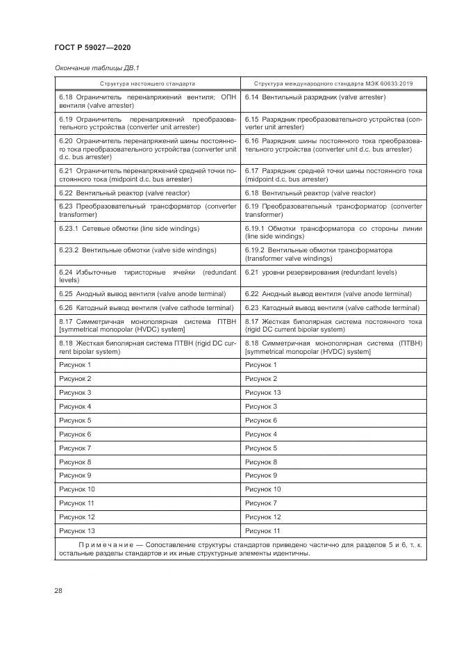 ГОСТ Р  59027-2020, страница 32