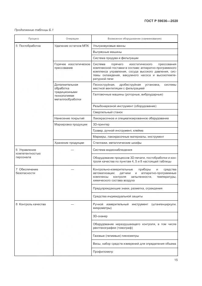 ГОСТ Р  59036-2020, страница 19