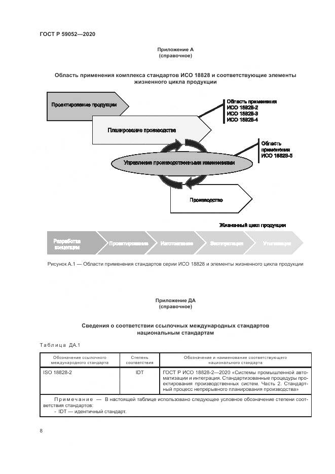 ГОСТ Р  59052-2020, страница 14