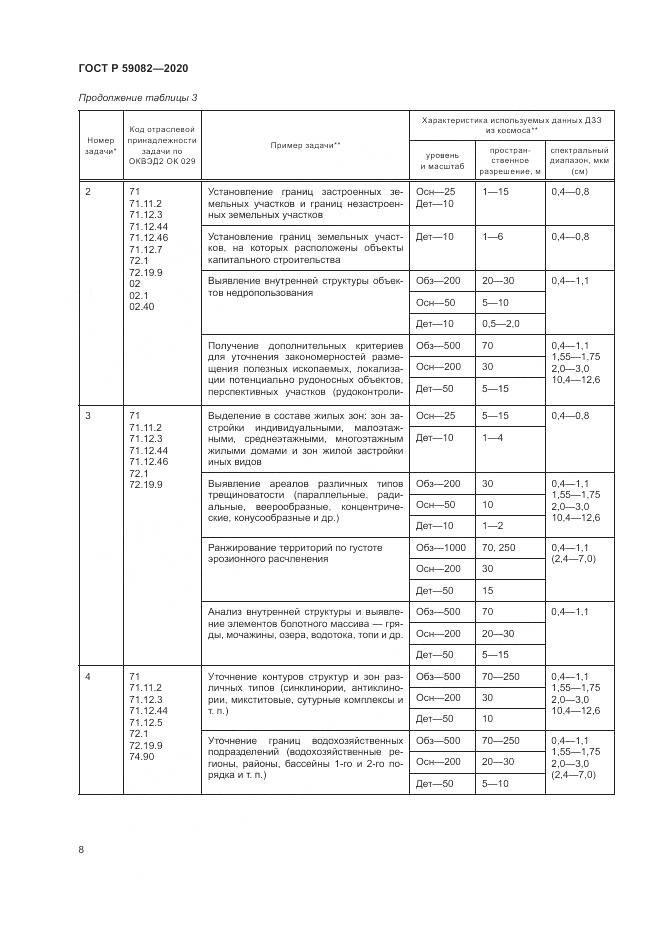 ГОСТ Р  59082-2020, страница 12