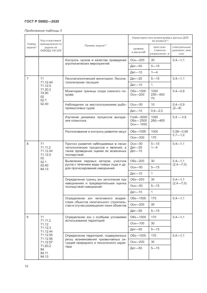 ГОСТ Р  59082-2020, страница 14