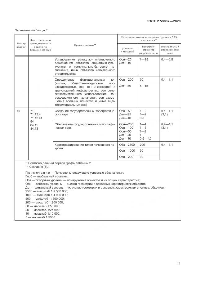 ГОСТ Р  59082-2020, страница 15
