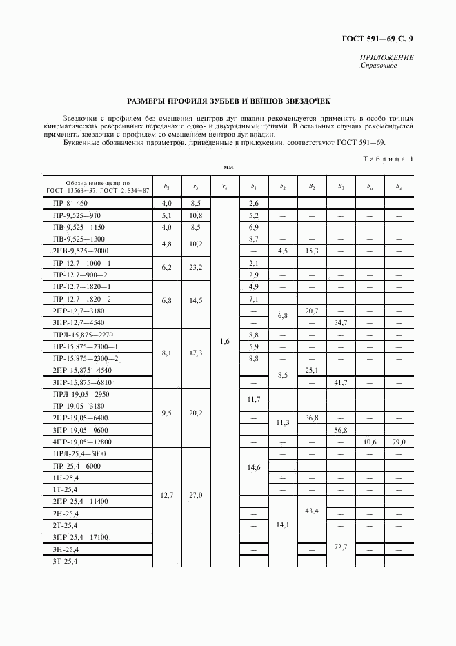 ГОСТ 591-69, страница 11