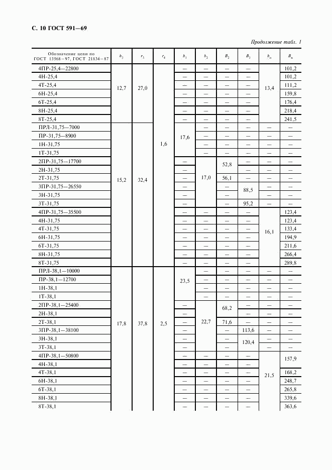 ГОСТ 591-69, страница 12
