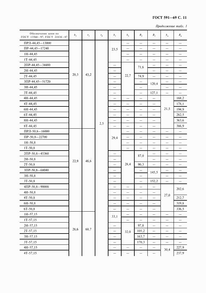 ГОСТ 591-69, страница 13