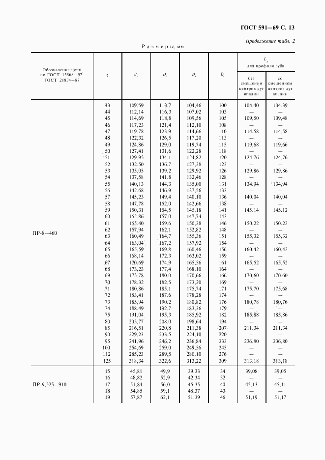 ГОСТ 591-69, страница 15