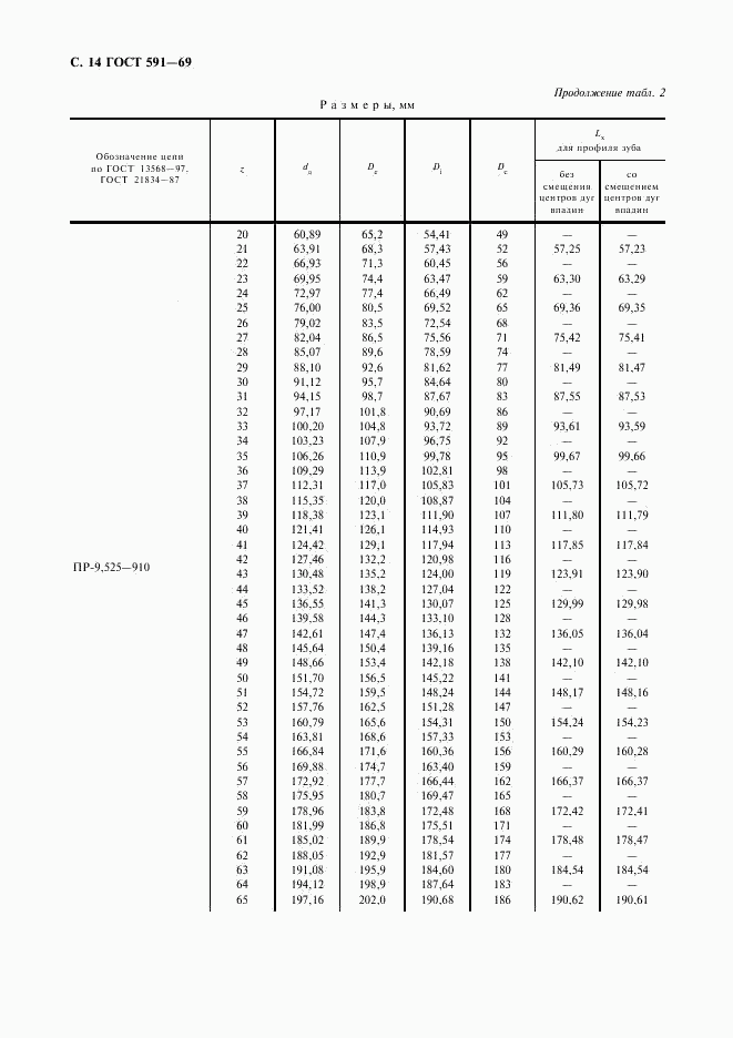 ГОСТ 591-69, страница 16