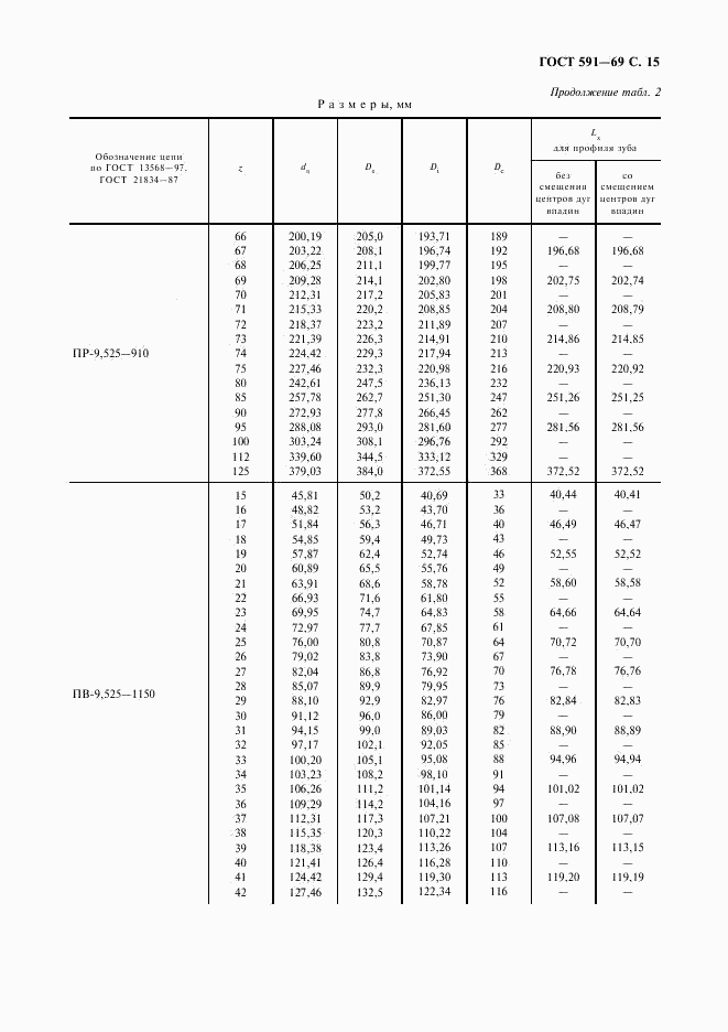 ГОСТ 591-69, страница 17