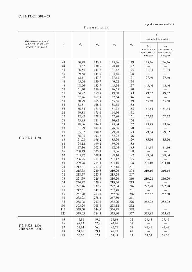 ГОСТ 591-69, страница 18