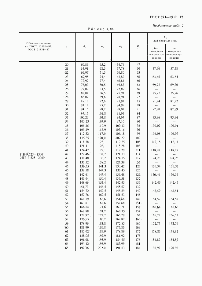 ГОСТ 591-69, страница 19
