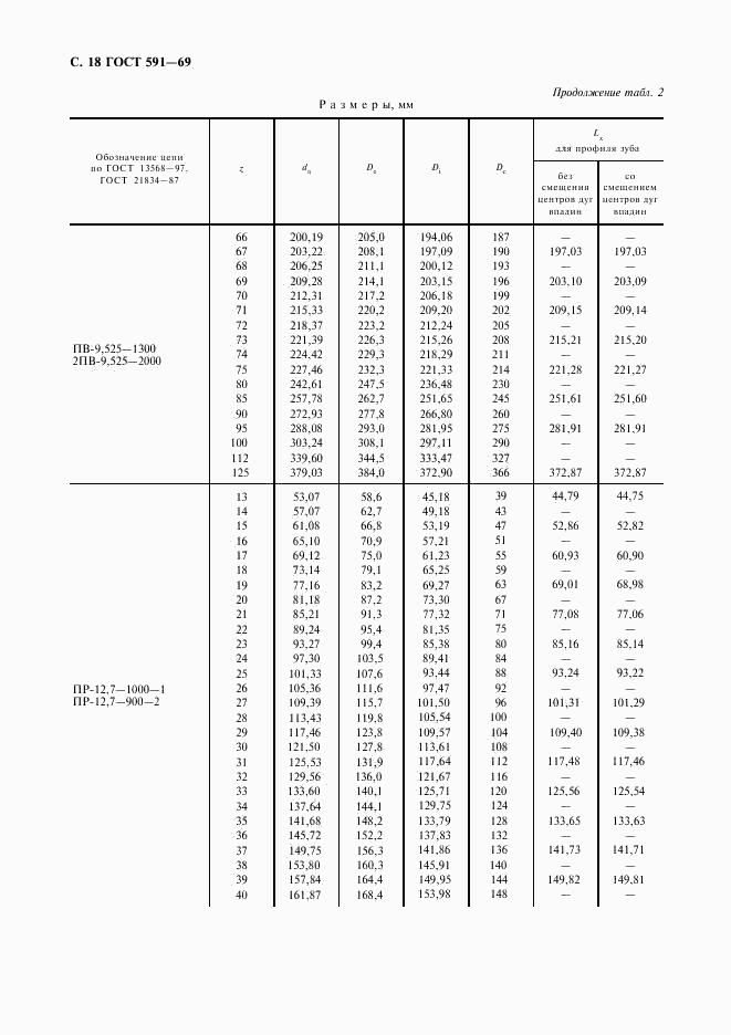 ГОСТ 591-69, страница 20