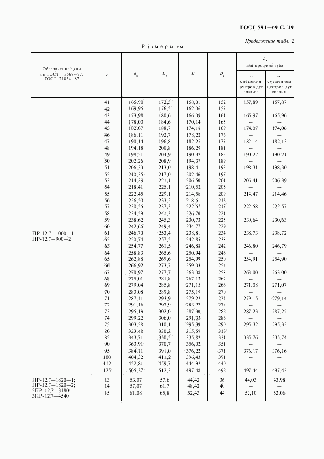 ГОСТ 591-69, страница 21