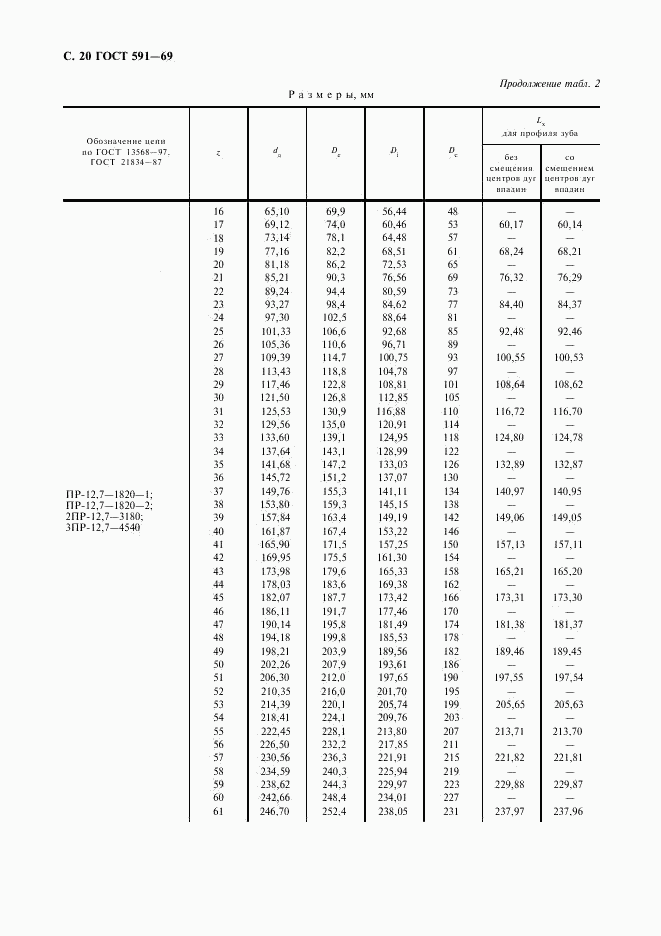 ГОСТ 591-69, страница 22