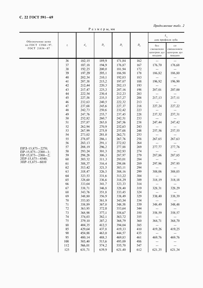 ГОСТ 591-69, страница 24