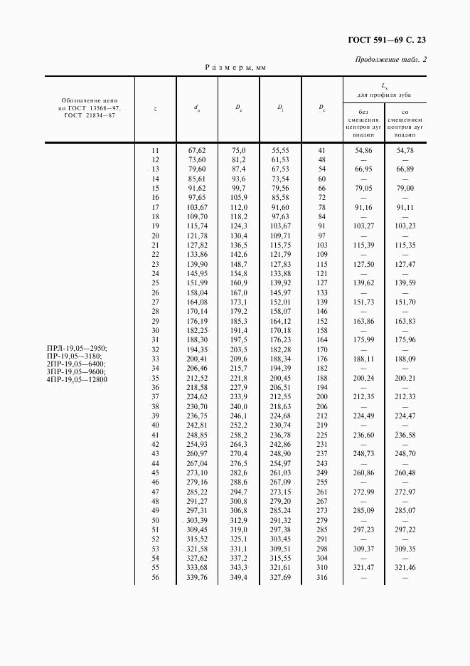 ГОСТ 591-69, страница 25