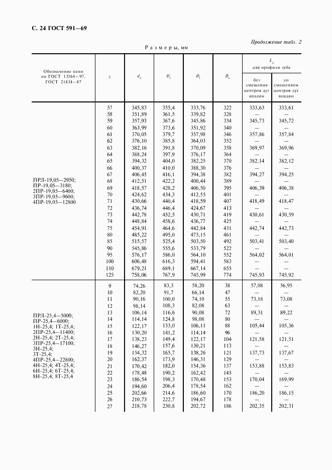 ГОСТ 591-69, страница 26