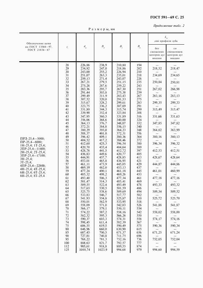 ГОСТ 591-69, страница 27