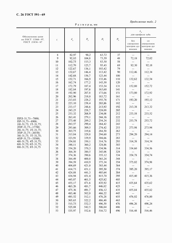 ГОСТ 591-69, страница 28