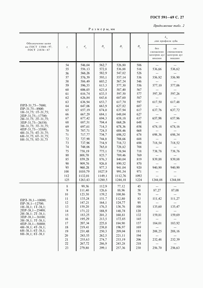 ГОСТ 591-69, страница 29
