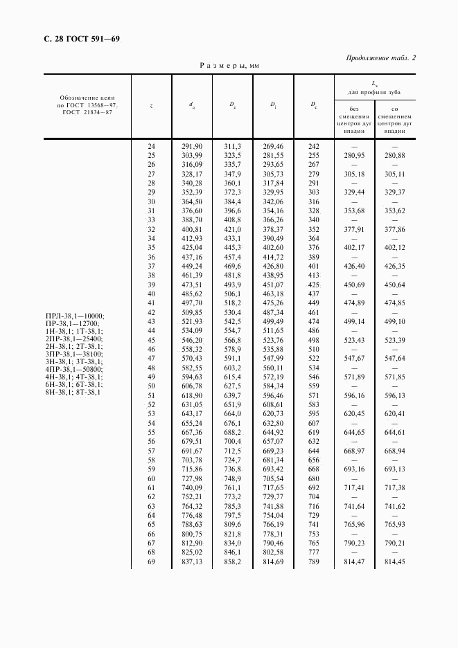 ГОСТ 591-69, страница 30